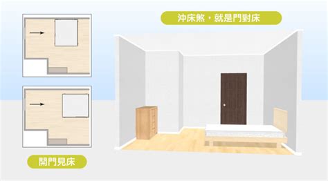 開門見床好嗎|15個全新臥室床位、家具擺設風水禁忌與破解，附科學解釋與圖文。